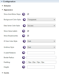 Step Chart Salient Process Inc