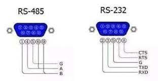 what is rs485 wiring communication
