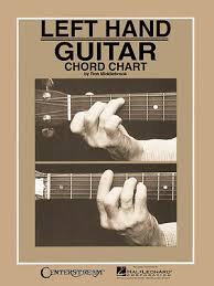 Left Handed Guitar Chord Fretboard Chart Poster Leftie