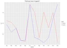 How To Make Plotly Chart With Year Mapped To Line Color And