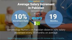 gerontology nurse average salary in