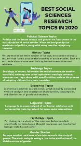 Therefore, use any of the examples of qualitative research topics above for your motivation. Best Social Sciences Research Topics In 2020