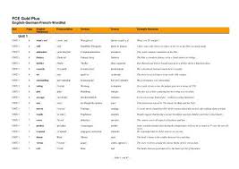 english german french wordlist fce