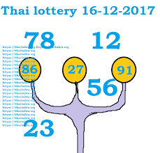 Http Thaibahts Org