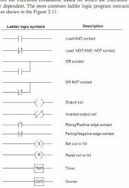 Diagram Additionally Electrical Ladder Diagram Symbols