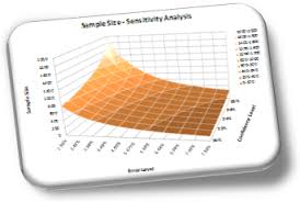 Sample Size Sensitivity Chart Insight Discovery Report