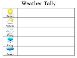 Morning Routines Weather Tally Chart Tally Chart Daily