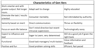 Gen X Characteristics Under Fontanacountryinn Com