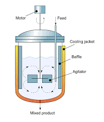 Ideal Stirred Tank Reactor System