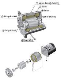 motors used in electric vehicles