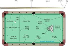 Stunning Billiard Table Sizes Standard Pool Size Dimensions