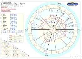 This Is My Astrological Natal Chart And It Is Accurate The