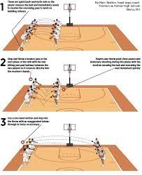 basketball coach weekly drills