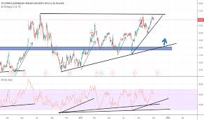 Zto Stock Price And Chart Nyse Zto Tradingview
