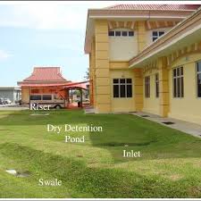 Saya kena melakukan pemeriksaan kesihatan di klinik kesihatan bagan datuk tiga bulan sekali. Dry Detention Pond In Klinik Kesihatan Taiping Perak 9 Download Scientific Diagram