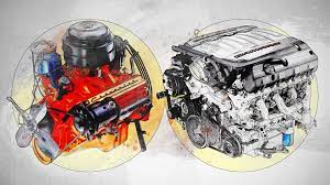 small block chevy engine history