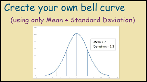 How To Create A Bell Curve In Excel Using Your Own Data