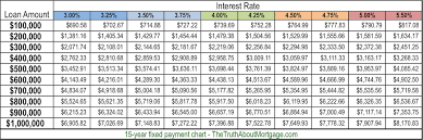 a 4 mortgage rate use these mortgage