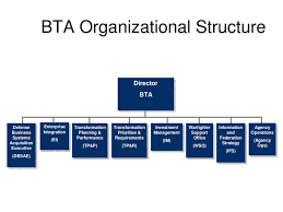 Business Transformation Agency Organizational Structure