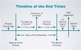 Rapture Timeline Bing Images End Times Timeline