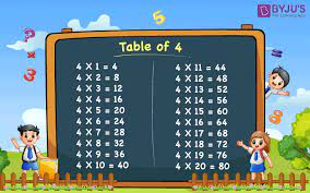 table of 4 learn multiplication of 4