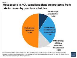 Its A Crisis Situation One Chart Explains Why Obamacare