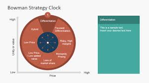 Bowman Strategy Clock Powerpoint Diagram