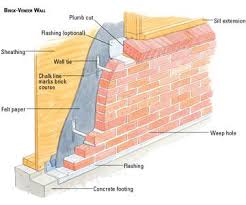 how to build a brick veneer wall