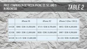 Iphone 5s And 5c Launch In Indonesia But Theyre Pricey