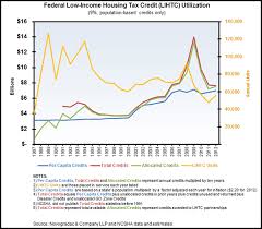 Blog Graph Federal Low Income Housing Tax Credit Lihtc