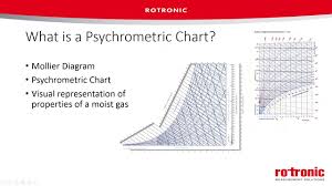 How To Read A Psychrometric Chart