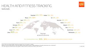 Global Studies Fitness Tracking Gfk Global