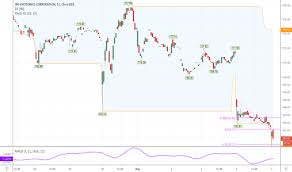 Ipgp Stock Price And Chart Nasdaq Ipgp Tradingview