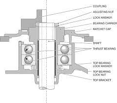 understand vertical motor bearings