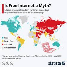 chart is free internet a myth statista