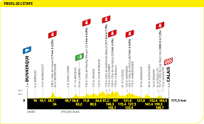 Vorschau 4. Etappe Tour de France 2022 ...