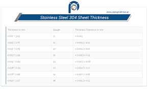 304 stainless steel sheet and ss 304