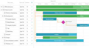 comparing gantt chart and timeline