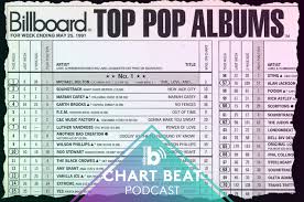 Chart Beat Podcast 25 Years Of Nielsen Music Data On The