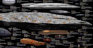 Behold One Chart Every Sci Fi Spaceship Slashgear