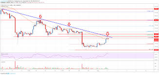 Ethereum Price Analysis Eth Recovery Reaches Crucial