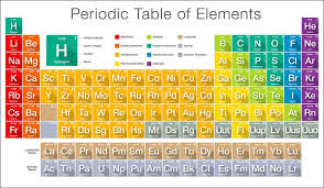 atomic structure periodic table and
