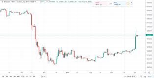 Bitcoin Daily Chart Alert Late Week Pause Not Bearish