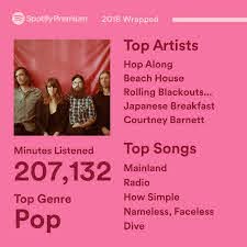 Spotify Wrapped Total Minutes : spotify