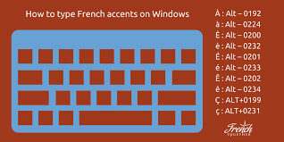 How To Easily Type And Pronounce The 5 French Accents