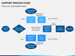 support process flow powerpoint