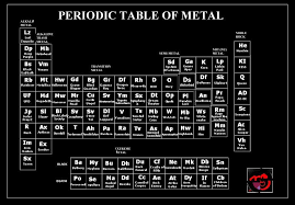 Awesome The Periodic Table Of Metal Bloody Disgusting