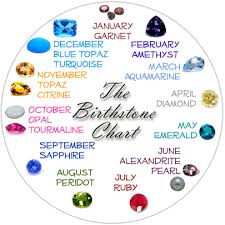 Birthstones Month Gemstones And Engagement Rings