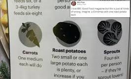 How many roast potatoes is a serving?