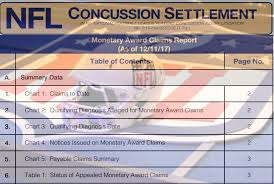 Nfl Concussion Settlement Claims Report Advocacy For